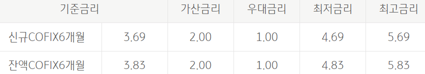국민은행 KB 공무원 우대대출