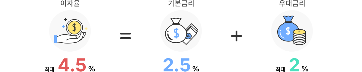 중소기업 재직자 우대 저축공제 이자율