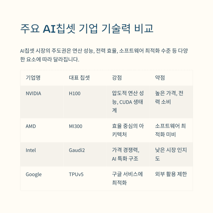 IT &amp; 테크