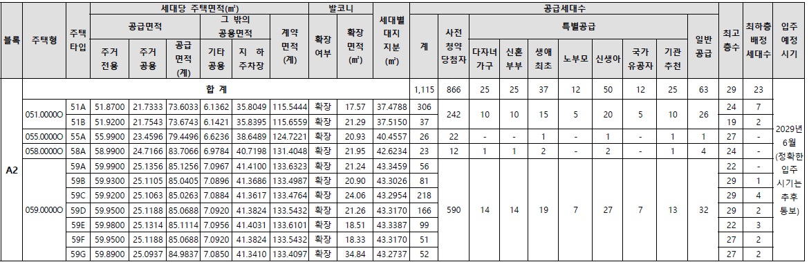 교산푸르지오더퍼스트청약자격-2