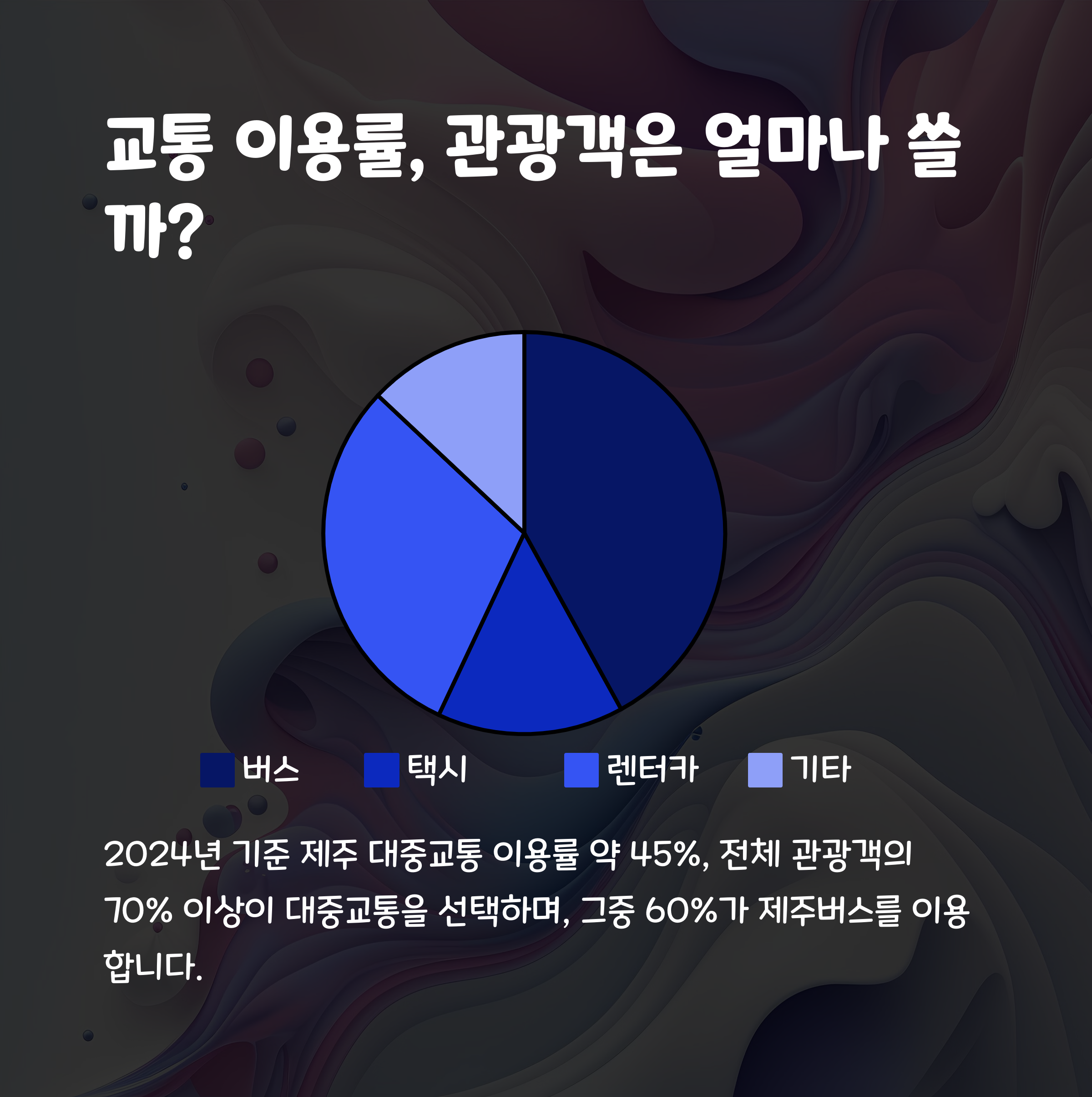 제주여행