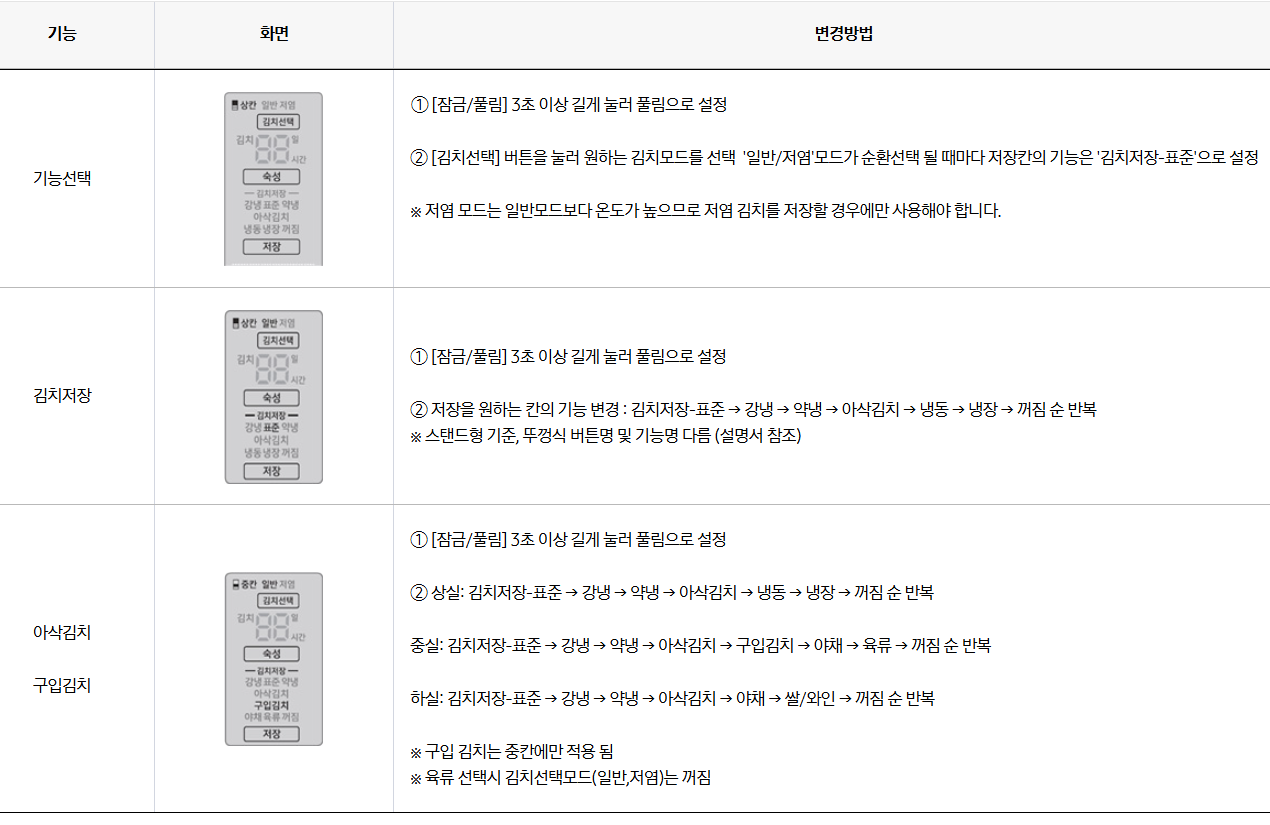 김치냉장고 온도 조절 방법