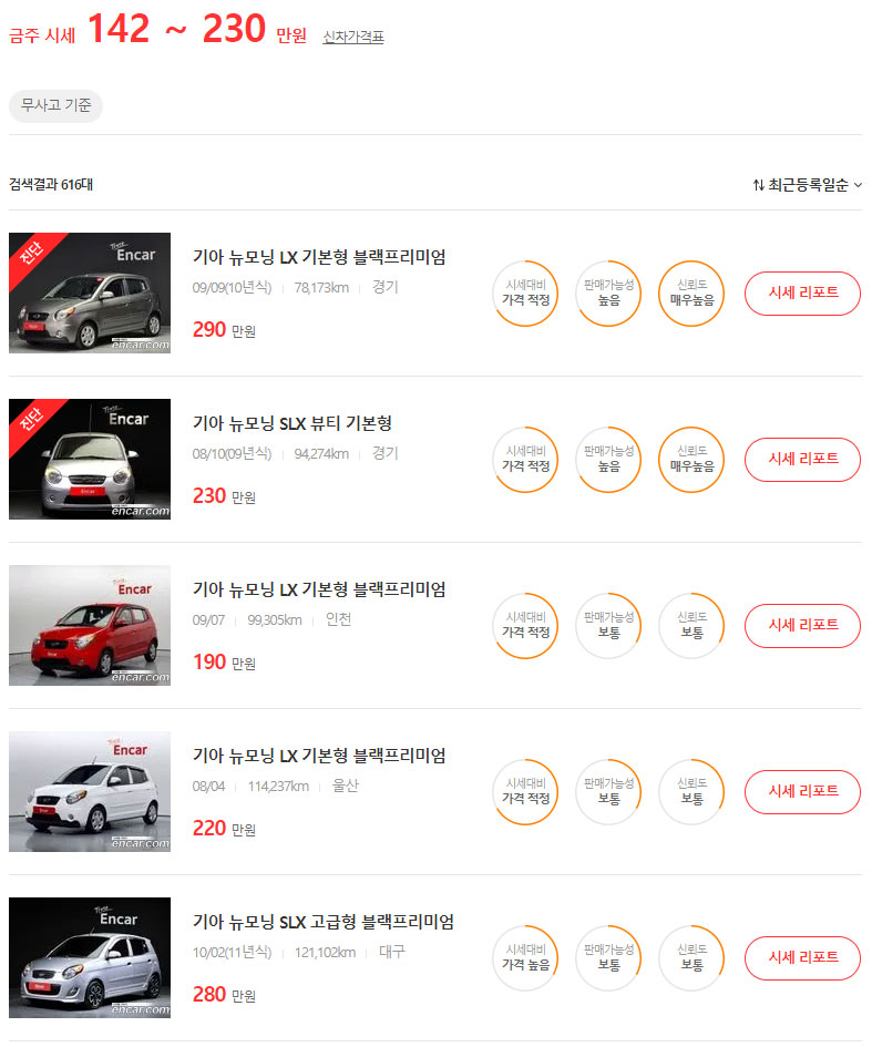 모닝 중고차 시세, 가격