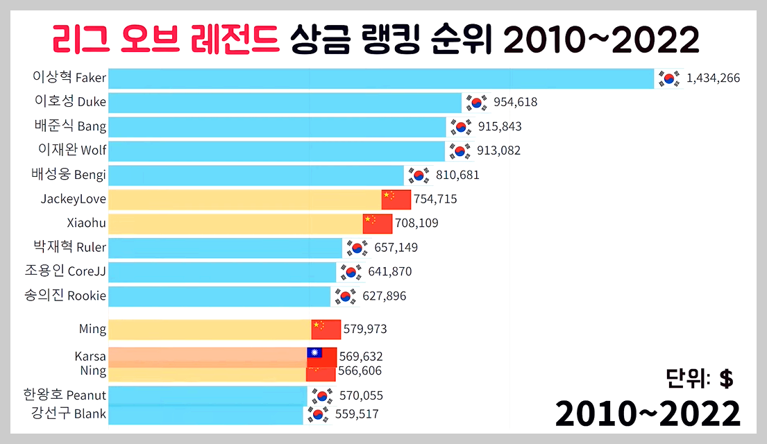 이상혁