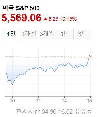 미국증시