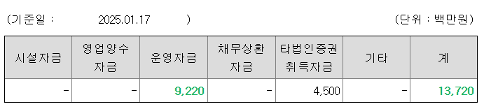 아이지넷 공모주 수요예측결과 상장일