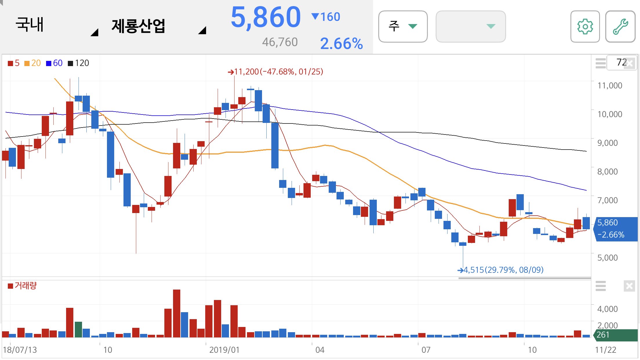 추미애 관련주