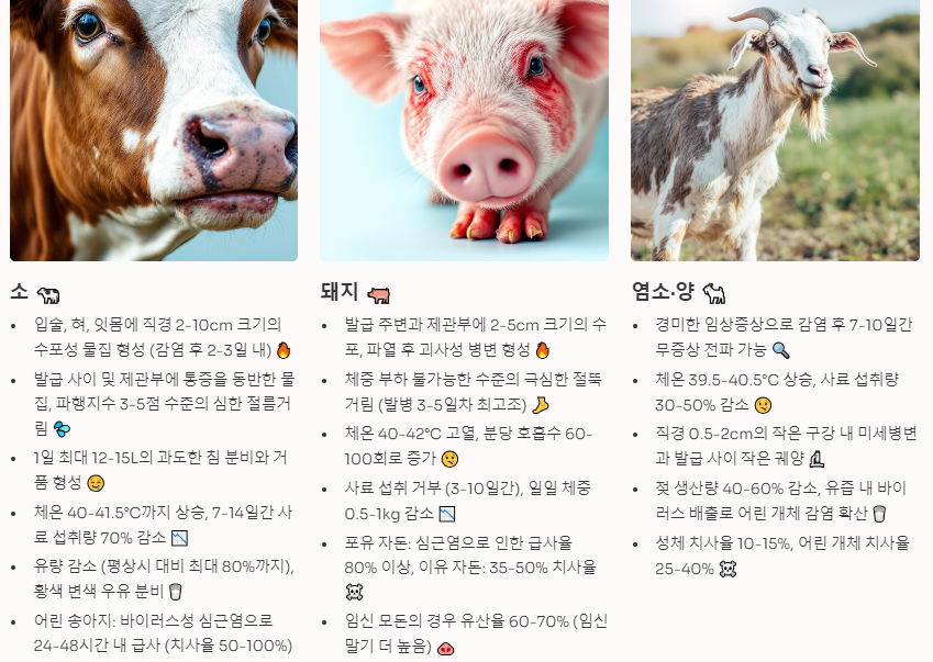 구제역 증상