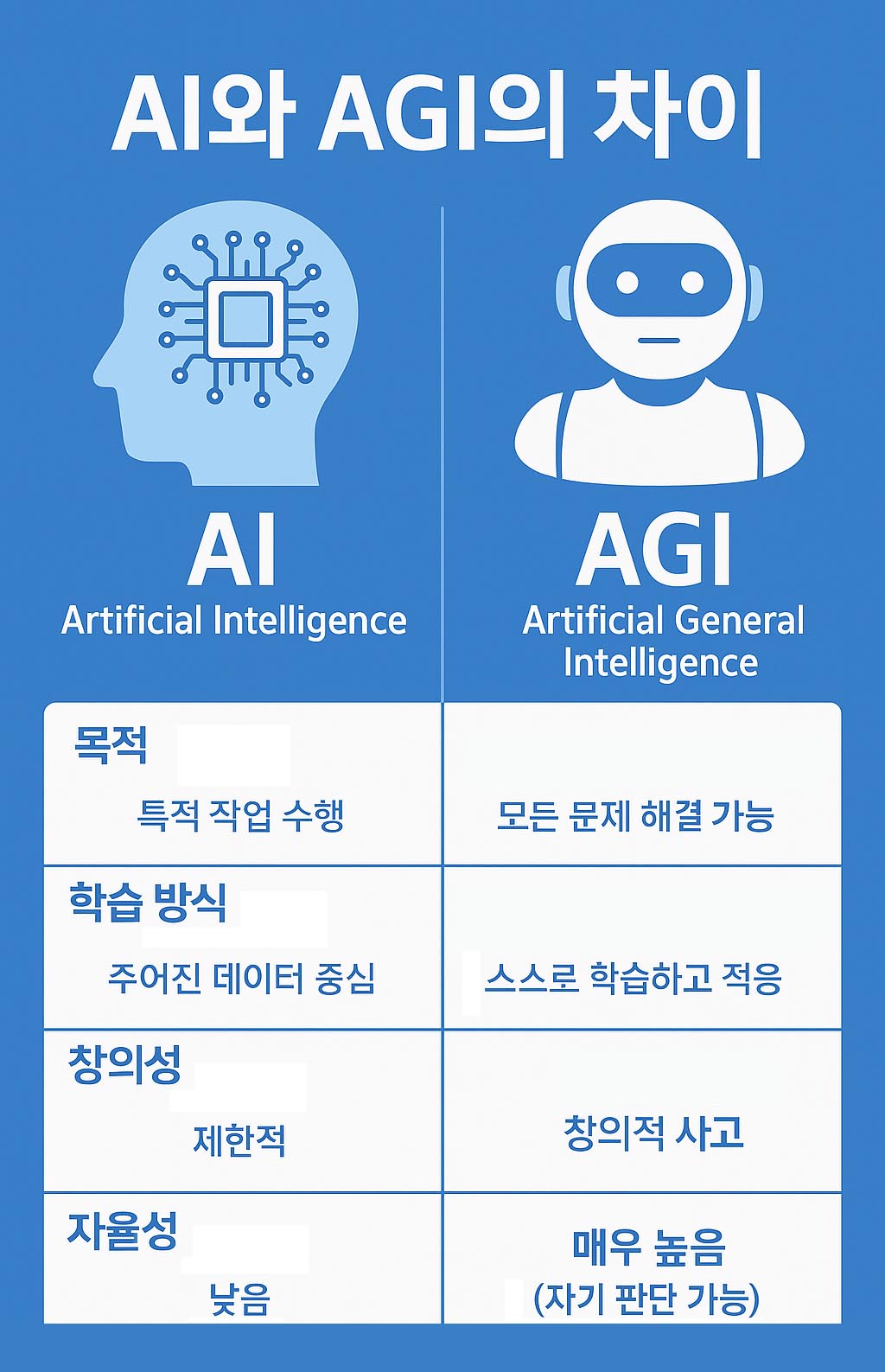 AI와 AGI의 차이