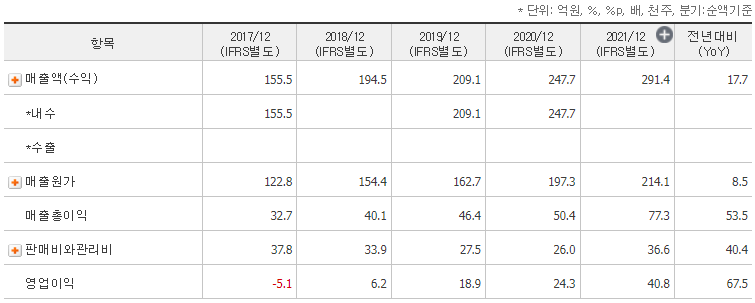 켐온 5년 재무제표