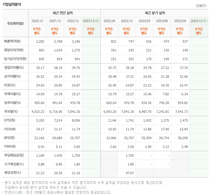 티씨케이_실적