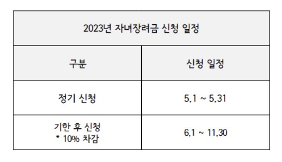 자녀장려금
