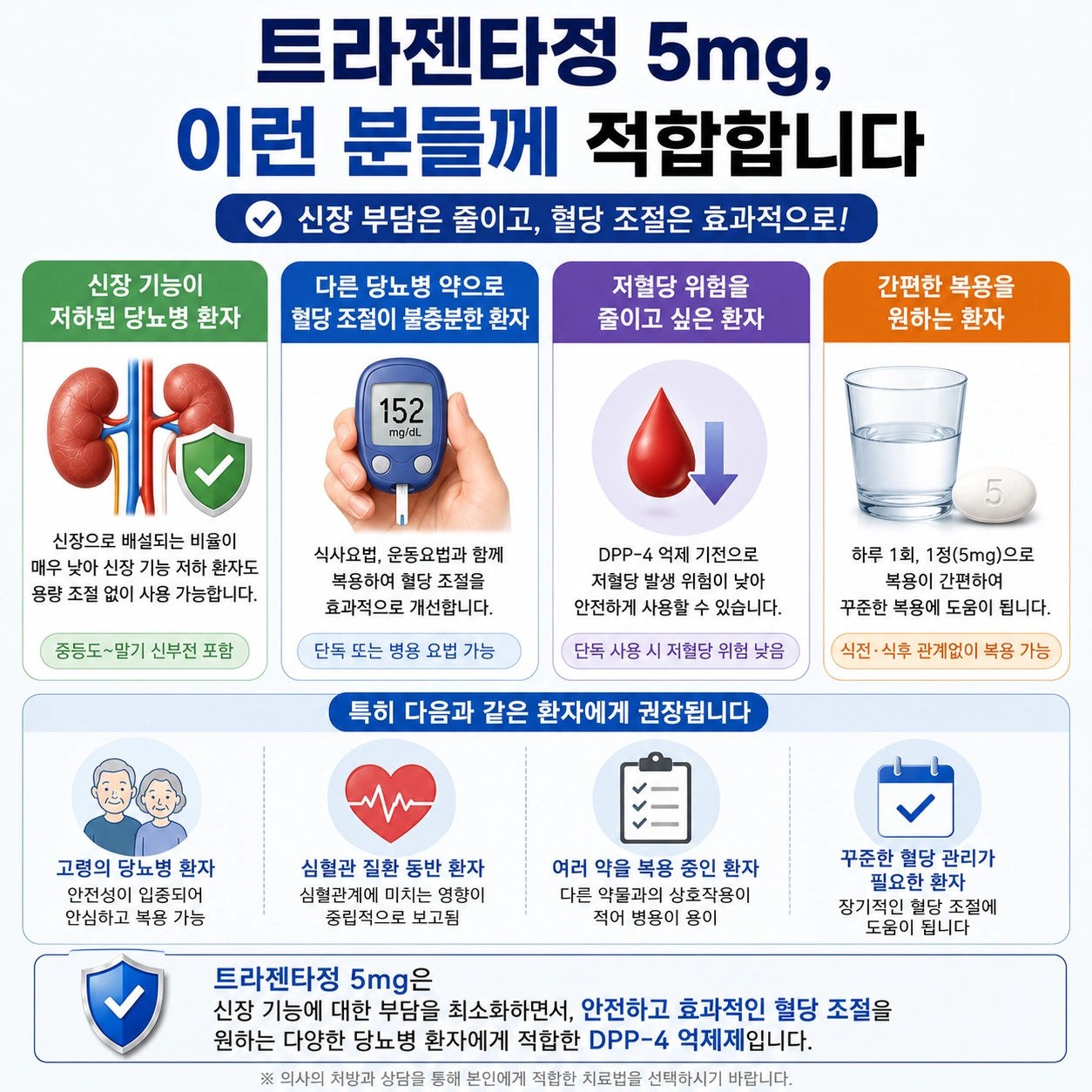 07_트라젠타_효과와_적합환자