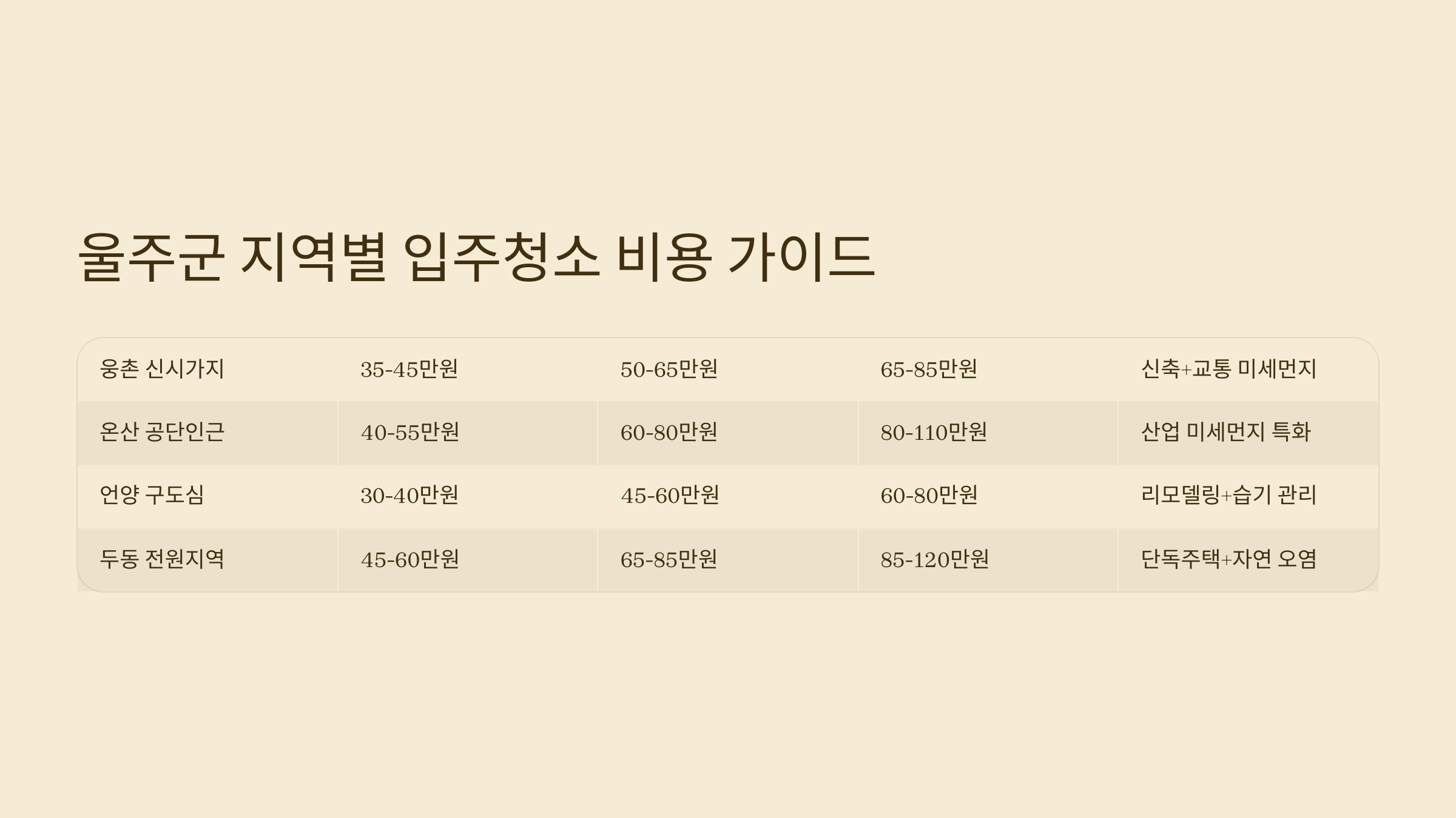 울주 입주청소 비용 가이드