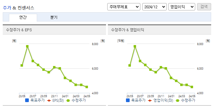 NI스틸_컨센서스