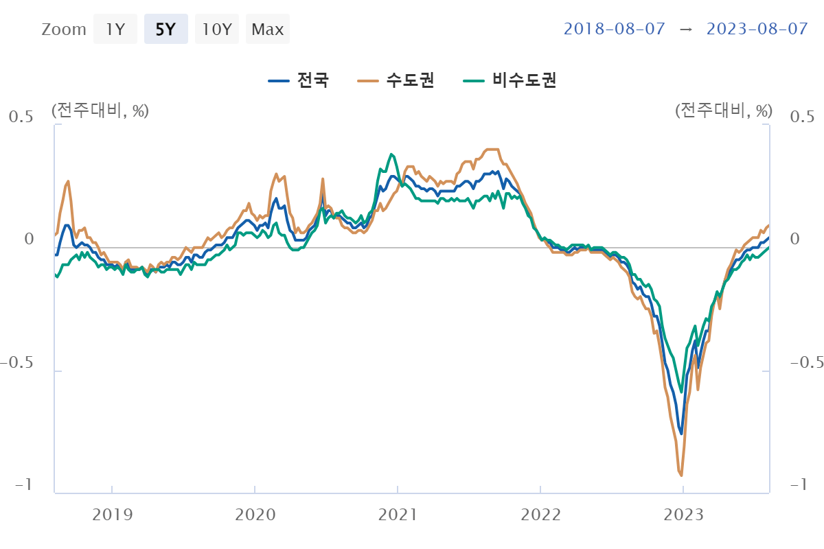 가계 빚 관련 통계