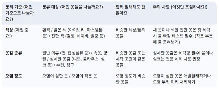 세탁-전-필수-옷감별-색깔별-분리하기