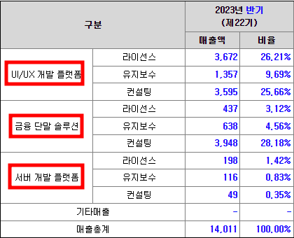 인스웨이브시스템즈 공모주 청약일정(수요예측, 상장일, 주관사)