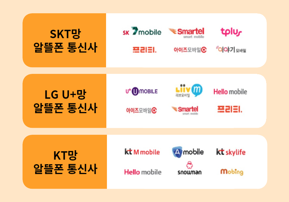 알뜰폰-통신사-종류