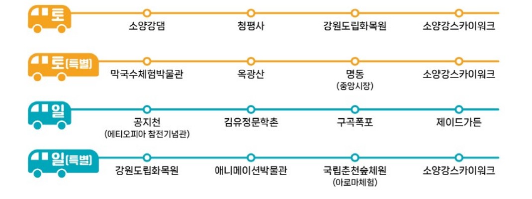 춘천-시티투어-주말코스