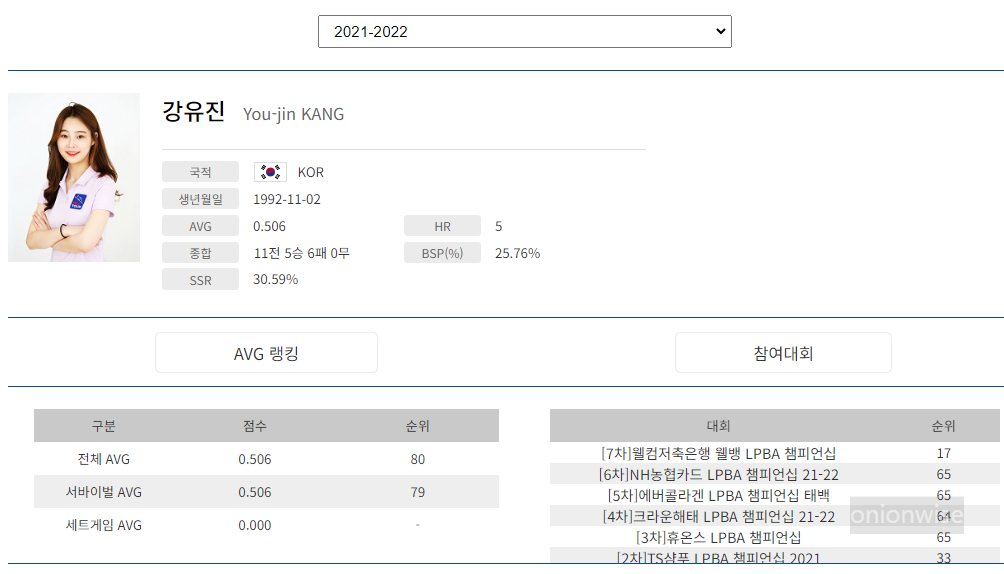 프로당구 2021-22 시즌, 강유진 당구선수 LPBA투어 경기지표