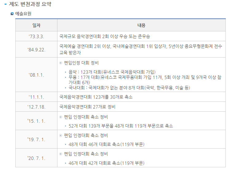 월드컵 16강 군면제