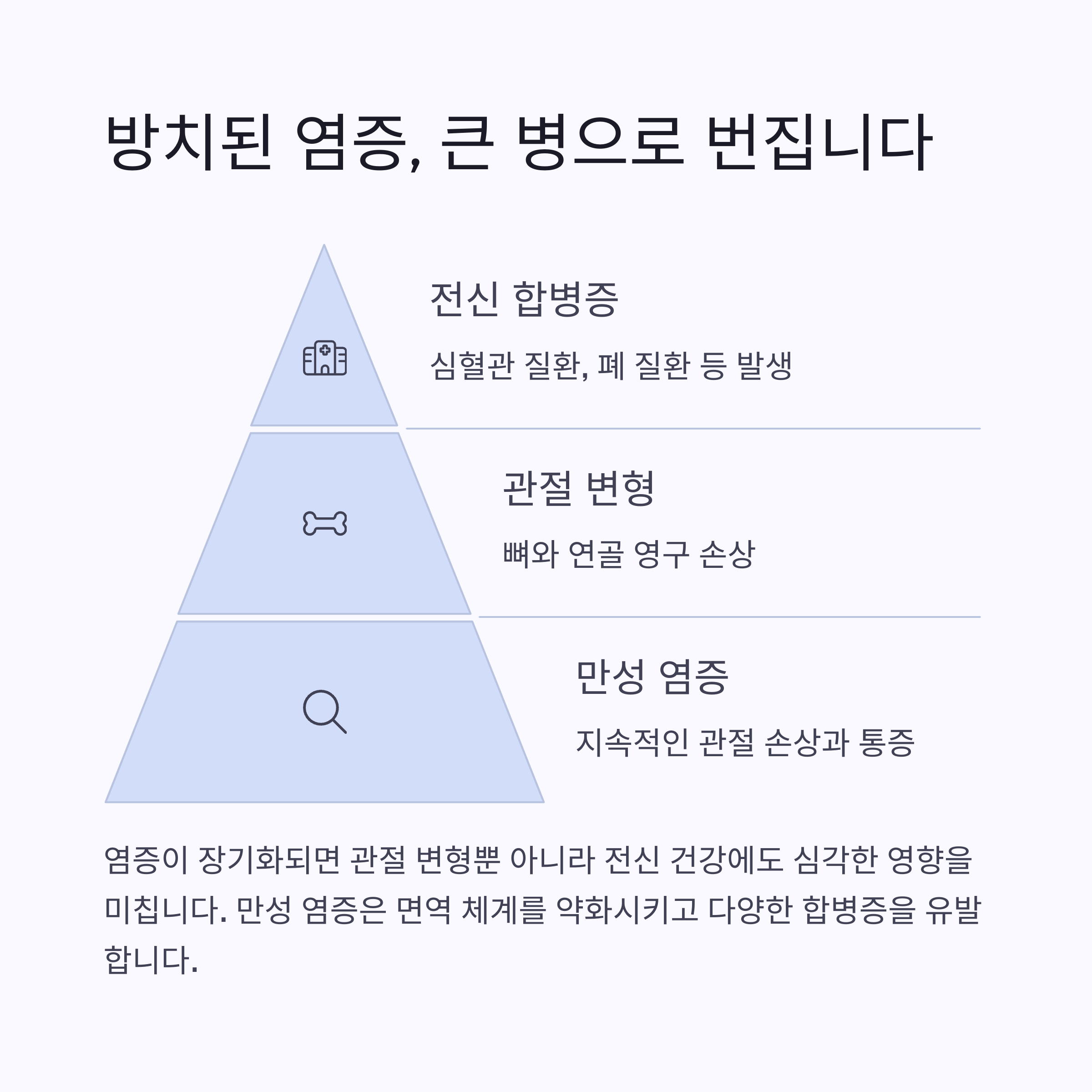 방치된 염증, 이렇게 큰 병으로 발전합니다