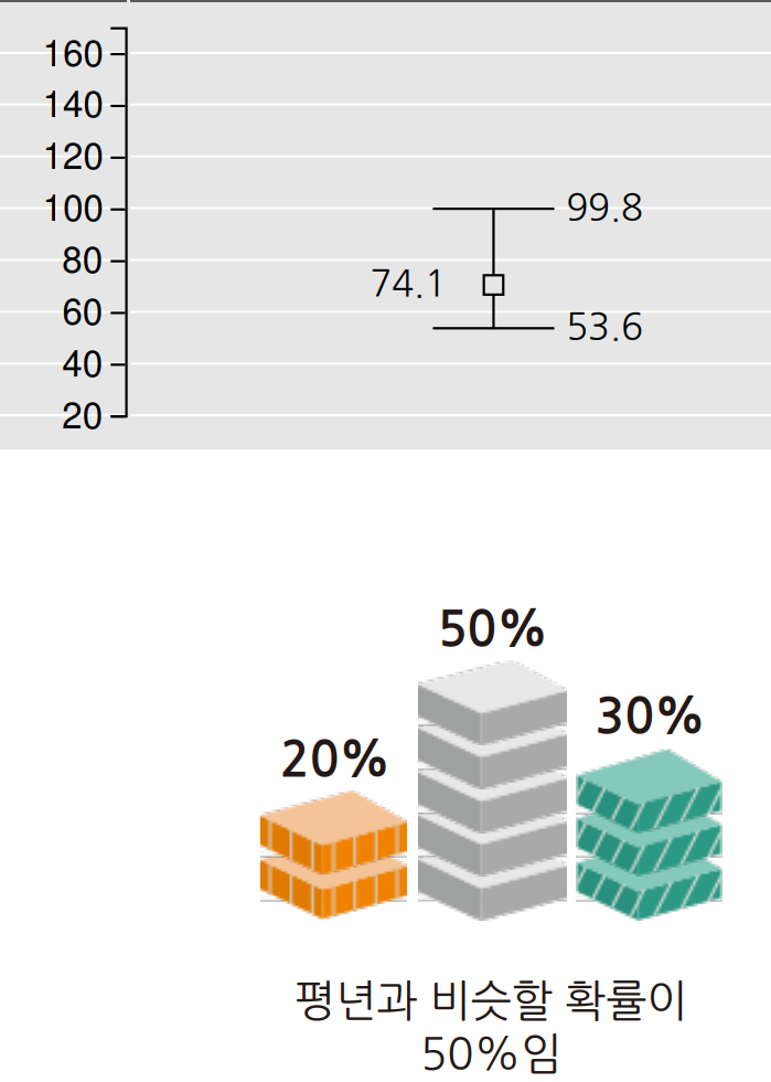2024년 3월 부산 울산 경남 강수량 예보