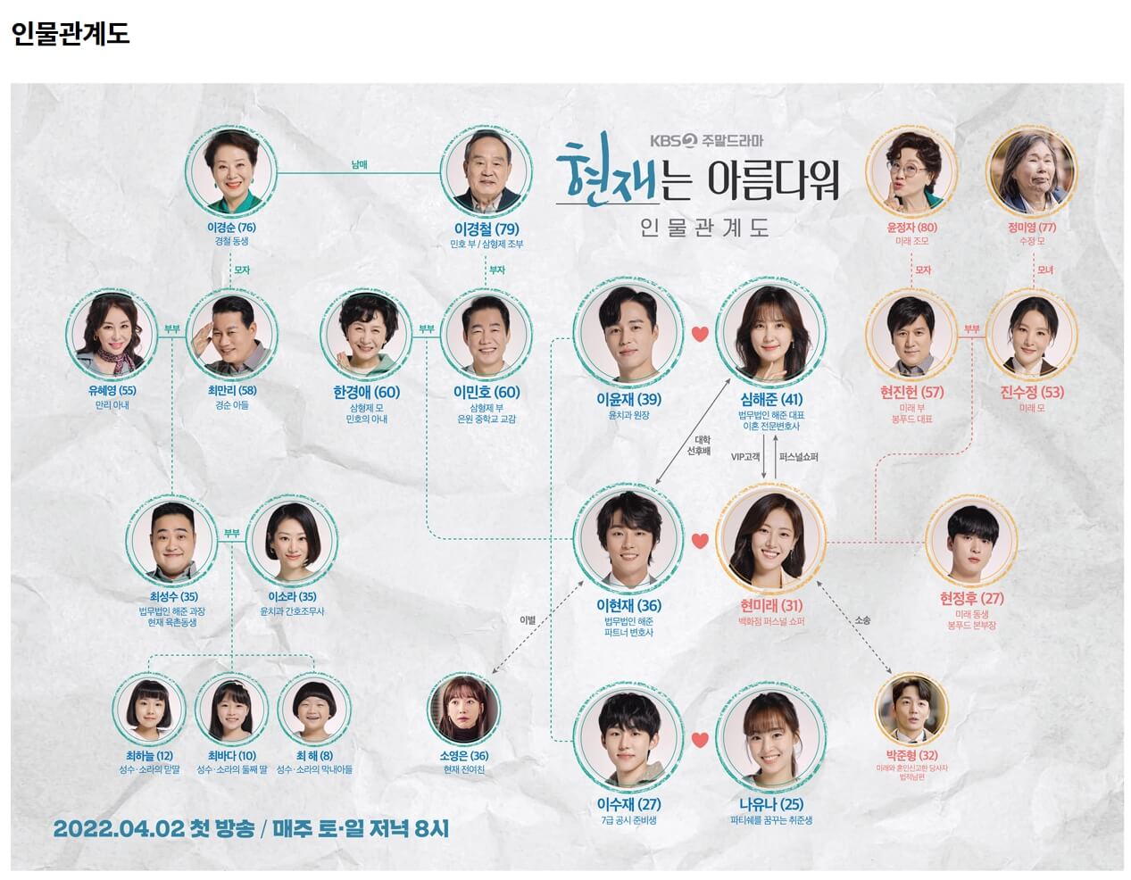 현재는아름다워몇부작인물관계도