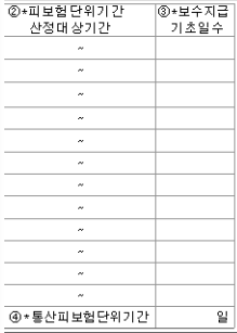 실업급여 이직확인서 작성 방법: (3) 피보험 단위 기간, 산정 대상 기간 등