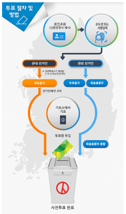 사전투표