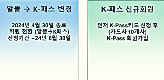 K-PASS(패스) 신청하기