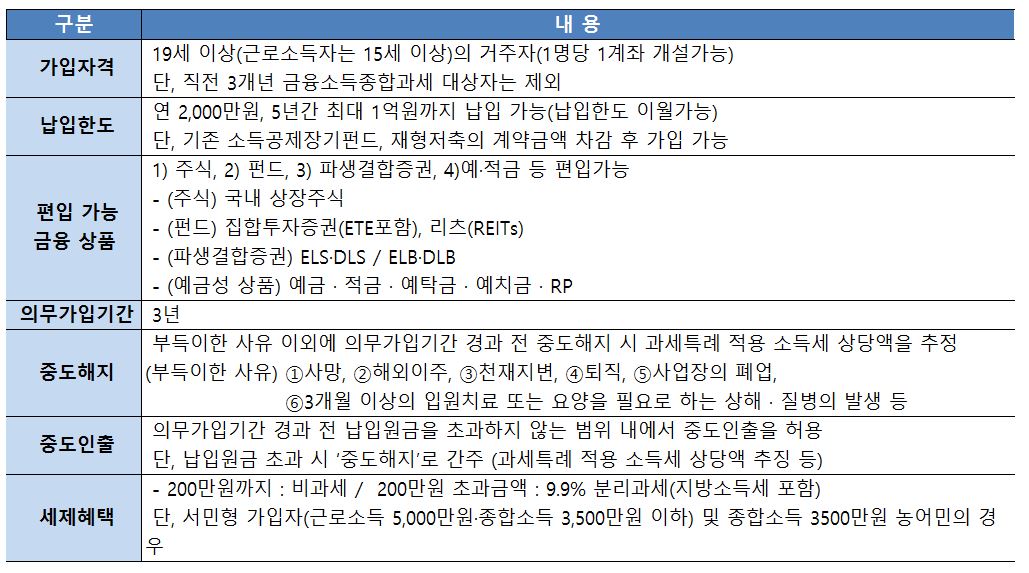 isa 계좌 특징