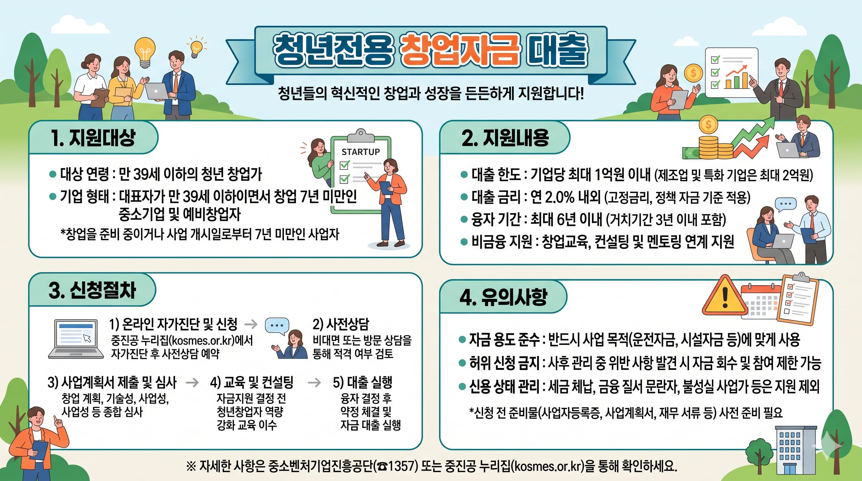 청년전용 창업자금 대출