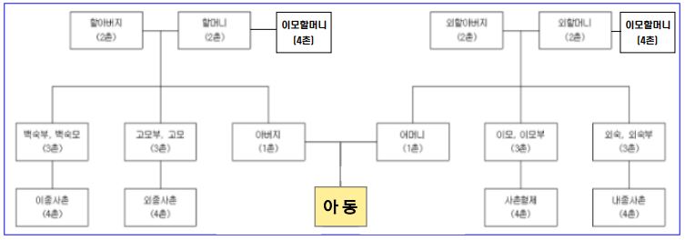 경기도가족돌봄수당