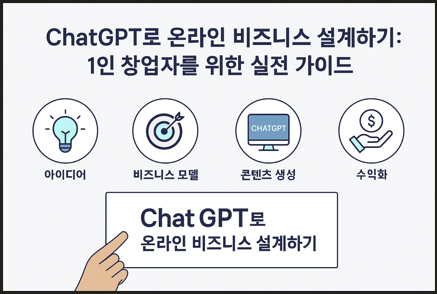 ChatGPT로 온라인 비즈니스 설계, 1인 창업자를 위한 실전 가이드 인포그래픽