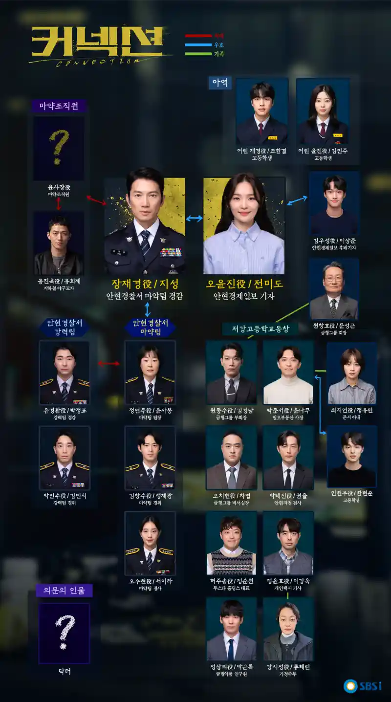 커넥션 출연진 및 등장인물 관계도