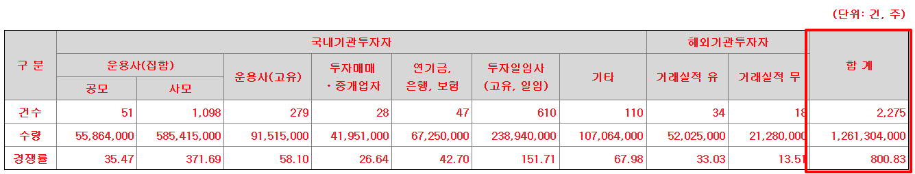 엔알비 수요예측결과 상장일 주가