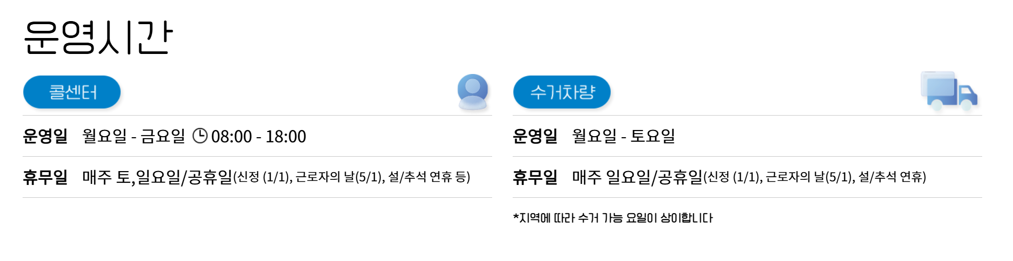 E순환거버넌스 운영시간