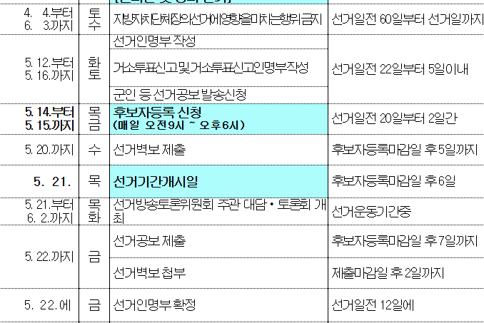 2026년 지방선거 일정