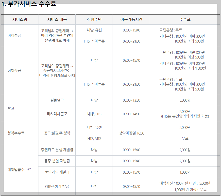 한양증권 공모주 청약 수수료