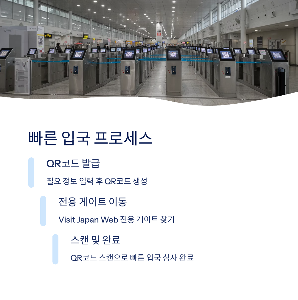 비짓재팬 QR코드 발급 방법 총정리 실패 없이 등록하는 꿀팁