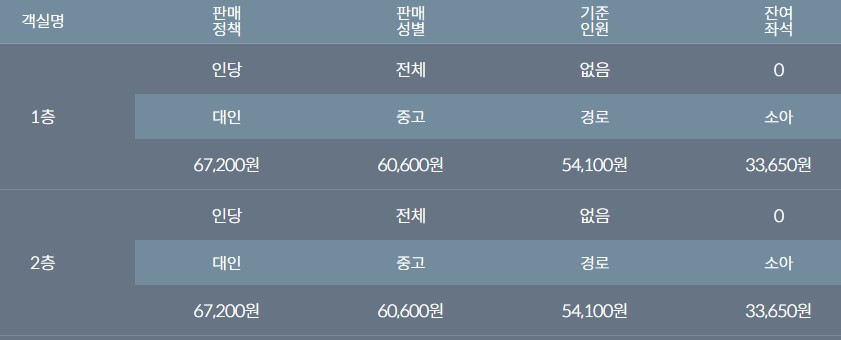 목포에서 가거도가는 방법 - 가거도 배편 요금 뉴퀸(쾌속)