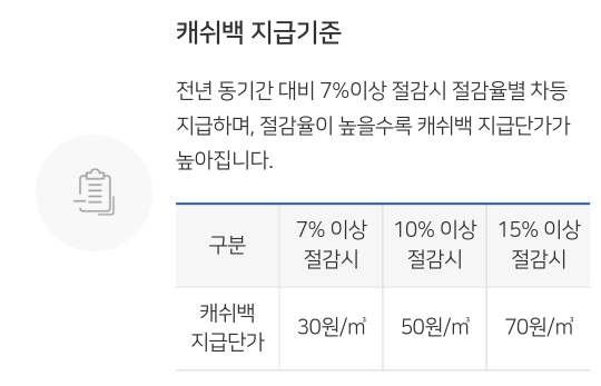 도시가스 절약캐쉬백 금액