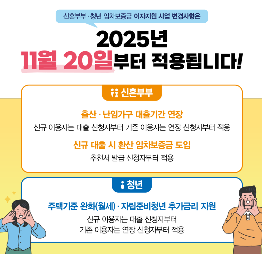 서울시 임차보증금 이자지원 │ 신혼부부·청년이라면 절대 놓치면 안 되는 핵심 혜택 총정리(+2025 최신)