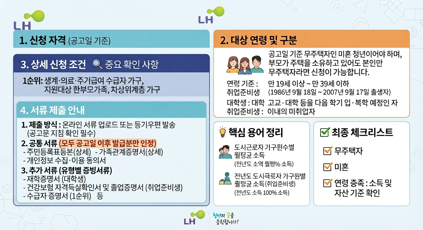 청년매입임대주택 서류제출