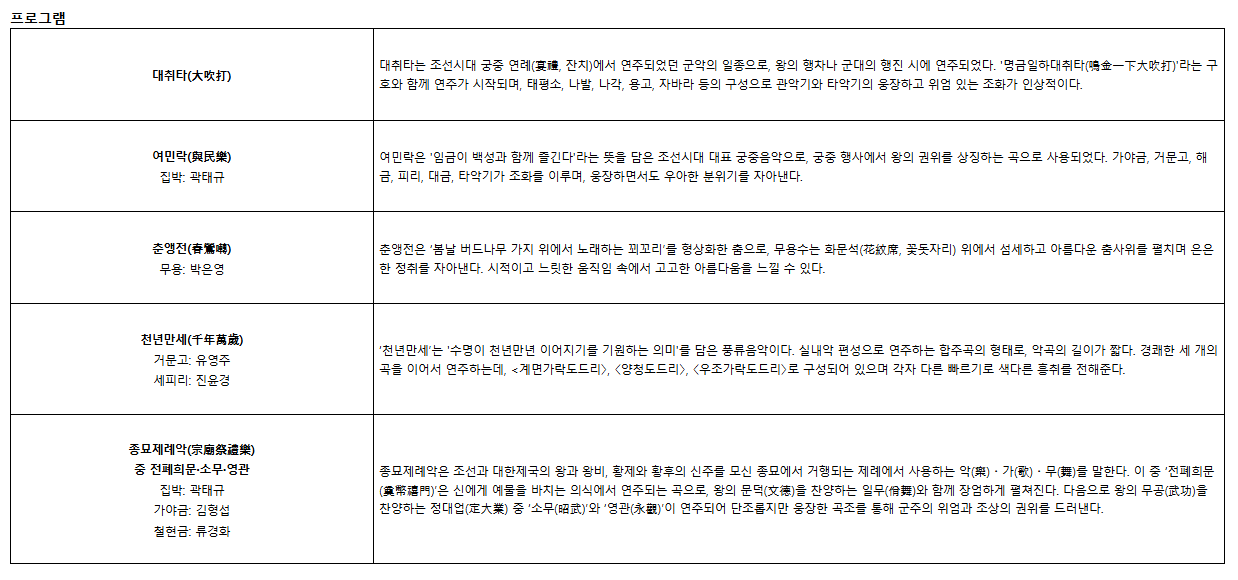 고궁음악회 여민동락 예매