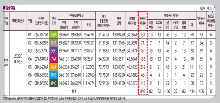 경기 광주 송정 중흥 S클래스 파크뷰 아파트 분양일정
