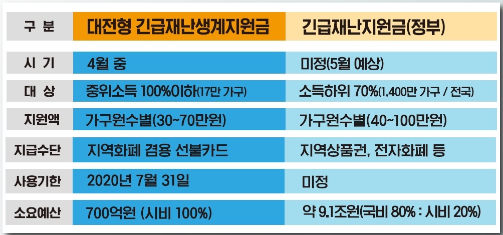긴급복지 생계지원금