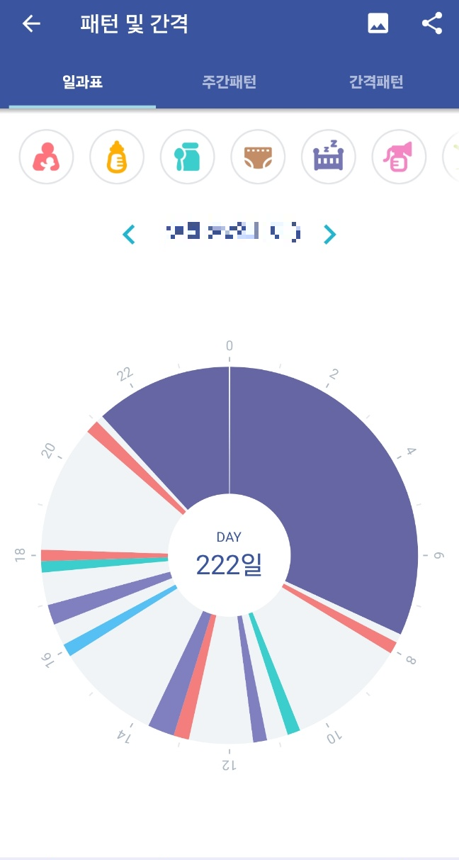 특정 날짜의 전체 통계